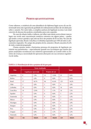 Perfis quantitativos

Como sabemos, a existência de uma abundância de diplomas legais acerca de um de-
terminado tema não é garantia da qualidade do ordenamento jurídico de um dado país
sobre o assunto. Por outro lado, a completa ausência de legislação na área é um sinal
concreto do descaso dos poderes constituídos para com a questão.
       No caso da relação mídia e infância, um olhar mais atento acerca desses marcos
legais nos revela uma concentração numérica ostensiva em alguns países – quadro
que tende a crescer quando o que está em foco são projetos de lei na área. No caso da
legislação aprovada, Brasil, Costa Rica e Colômbia respondem por 0% de todos os do-
cumentos mapeados. No campo dos projetos de lei, somente o Brasil concentra 81,4%
de todo o material pesquisado.
       Chama atenção ainda a baixíssima presença de propostas de legislação em
trâmite nos parlamentos – especialmente quando nos recordamos que muitos dos
países analisados reconhecem nos relatórios apresentados ao Comitê sobre os Di-
reitos da Criança a necessidade de operarem alterações em sua estrutura regulató-
ria de mídia.



TABELA 2: Distribuição de leis e projetos de lei por país
                                    Texto Analisado
          País                                                                   Total
                        Legislação Aprovada           Projeto de Lei

  Argentina       8                ,9%          1           11,0%    21         9,%
  Bolívia         1                1,0%          0            0,0%     1          0,%
  Brasil          2               2,%         9           81,4%    12        ,2%
  Chile                           ,0%          1            0,8%     4          1,8%
  Colômbia        10               9,9%          0            0,0%     10         4,%
  Costa Rica      14               1,9%         2            1,%     1         ,%
  Equador                         ,0%          0            0,0%               2,%
  Guatemala                       ,0%          0            0,0%               1,4%
  México                          ,9%          1            0,8%               ,2%
  Nicarágua                       ,0%          1            0,8%     4          1,8%
  Paraguai                        ,9%          0            0,0%               2,%
  Peru                            ,9%          1            0,8%               ,2%
  Uruguai                         ,0%          2            1,%               2,%
  Venezuela                       ,9%          1            0,8%               ,2%
  Total           101              100,0%        118          100,0%   219        100,0%


                                                                                           
 