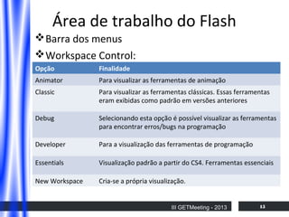 Área de trabalho do Flash
 Barra dos menus
 Workspace Control:
Opção

Finalidade

Animator

Para visualizar as ferramentas de animação

Classic

Para visualizar as ferramentas clássicas. Essas ferramentas
eram exibidas como padrão em versões anteriores

Debug

Selecionando esta opção é possível visualizar as ferramentas
para encontrar erros/bugs na programação

Developer

Para a visualização das ferramentas de programação

Essentials

Visualização padrão a partir do CS4. Ferramentas essenciais

New Workspace

Cria-se a própria visualização.
III GETMeeting - 2013

15

 