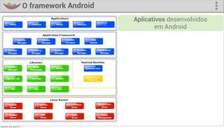 O framework Android
                                                        Aplicativos desenvolvidos
                                                                em Android




quinta-feira, 28 de março de 13
 