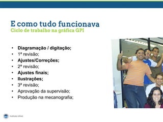•
•
•
•
•
•
•
•
•

Diagramação / digitação;
1ª revisão;
Ajustes/Correções;
2ª revisão;
Ajustes finais;
Ilustrações;
3ª revisão;
Aprovação da supervisão;
Produção na mecanografia;

 