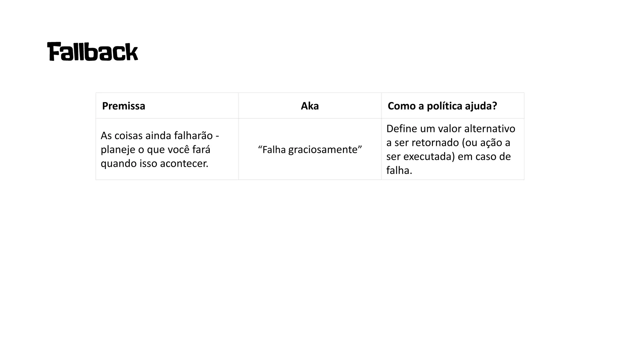 Premissa Aka Como a política ajuda?
As coisas ainda falharão -
planeje o que você fará
quando isso acontecer.
“Falha graciosamente”
Define um valor alternativo
a ser retornado (ou ação a
ser executada) em caso de
falha.
 