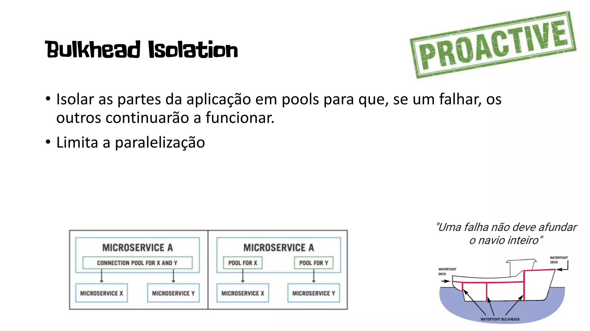 • Isolar as partes da aplicação em pools para que, se um falhar, os
outros continuarão a funcionar.
• Limita a paralelização
"Uma falha não deve afundar
o navio inteiro"
 