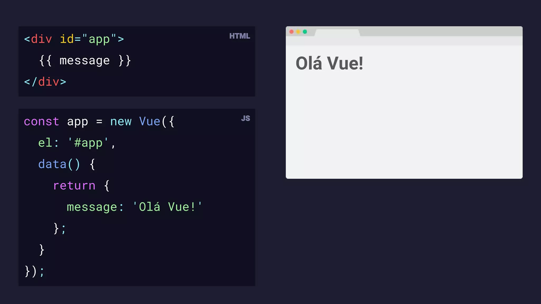 <div id="app">
{{ message }}
</div>
Olá Vue!
const app = new Vue({
el: '#app',
data() {
return {
message: 'Olá Vue!'
};
}
});
 