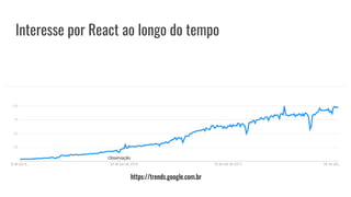 Interesse por React ao longo do tempo
https://trends.google.com.br
 