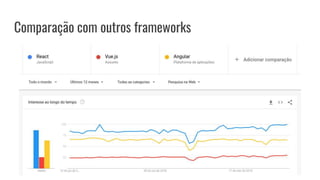 Comparação com outros frameworks
 