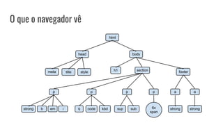 O que o navegador vê
 