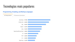 Tecnologias mais populares
 