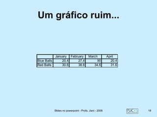 Um gráfico ruim...



           January February            March           April
Blue Balls     20.4     27.4                90           20.4
Red Balls      30.6     38.6              34.6           31.6




          Slides no powerpoint - Profa. Jiani - 2008            18
 
