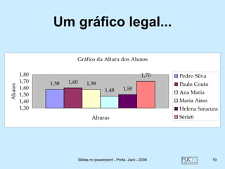 Um gráfico legal...

                              Gráfico da Altura dos Alunos

         1,80                                                       1,70   Pedro Silva
         1,70   1,58   1,60        1,58                                    Paulo Couto
Alunos




         1,60                                 1,48       1,50
         1,50                                                              Ana Maria
         1,40                                                              Maria Aires
         1,30                                                              Helena Saracura
                                      Alturas                              Série6




                              Slides no powerpoint - Profa. Jiani - 2008                 19
 