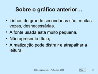 Sobre o gráfico anterior…
• Linhas de grande secundárias são, muitas
  vezes, desnecessárias.
• A fonte usada esta muito pequena.
• Não apresenta título;
• A matização pode distrair e atrapalhar a
  leitura;



             Slides no powerpoint - Profa. Jiani - 2008   21
 