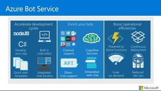 Criando Chatbots Inteligentes com .NET, Bot Framework e o Cognitive Services