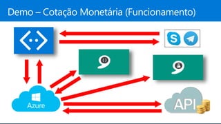 Criando Chatbots Inteligentes com .NET, Bot Framework e o Cognitive Services