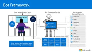 Criando Chatbots Inteligentes com .NET, Bot Framework e o Cognitive Services