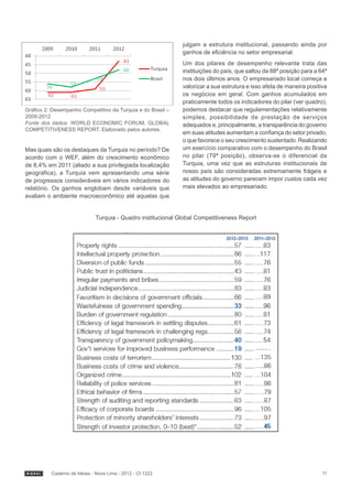 julgam a estrutura institucional, passando ainda por
                                                              ganhos de eficiência no setor empresarial.
                                                              Um dos pilares de desempenho relevante trata das
                                                              instituições do país, que saltou da 88ª posição para a 64ª
                                                              nos dois últimos anos. O empresariado local começa a
                                                              valorizar a sua estrutura e isso afeta de maneira positiva
                                                              os negócios em geral. Com ganhos acumulados em
                                                              praticamente todos os indicadores do pilar (ver quadro),
Gráfico 2: Desempenho Competitivo da Turquia e do Brasil –    podemos destacar que regulamentações relativamente
2009-2012                                                     simples, possibilidade de prestação de serviços
Fonte dos dados: WORLD ECONOMIC FORUM, GLOBAL                 adequados e, principalmente, a transparência do governo
COMPETITIVENESS REPORT. Elaborado pelos autores.
                                                              em suas atitudes aumentam a confiança do setor privado,
                                                              o que favorece o seu crescimento sustentado. Realizando
Mas quais são os destaques da Turquia no período? De          um exercício comparativo com o desempenho do Brasil
acordo com o WEF, além do crescimento econômico               no pilar (79ª posição), observa-se o diferencial da
de 8,4% em 2011 (aliado a sua privilegiada localização        Turquia, uma vez que as estruturas institucionais de
geográfica), a Turquia vem apresentando uma série             nosso país são consideradas extremamente frágeis e
de progressos consideráveis em vários indicadores do          as atitudes do governo parecem impor custos cada vez
relatório. Os ganhos englobam desde variáveis que             mais elevados ao empresariado.
avaliam o ambiente macroeconômico até aquelas que


                              Turquia - Quadro institucional Global Competitiveness Report




          Caderno de Ideias - Nova Lima - 2012 - CI 1222                                                              11
 
