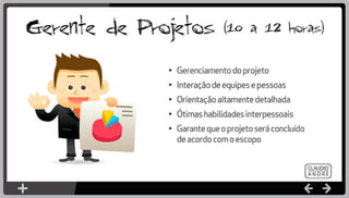 Criando Conteúdo Digital