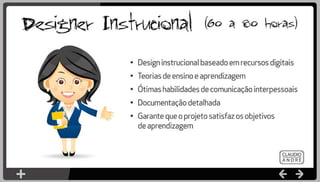 Criando Conteúdo Digital