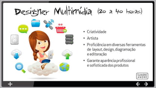 Criando Conteúdo Digital