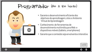 Criando Conteúdo Digital