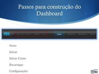 Passos para construção do
                Dashboard




Novo

Salvar

Salvar Como

Recarregar

Configurações
 