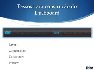 Passos para construção do
             Dashboard




Layout

Componentes

Datasources

Preview
 