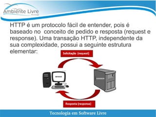 HTTP é um protocolo fácil de entender, pois é
baseado no conceito de pedido e resposta (request e
response). Uma transação HTTP, independente da
sua complexidade, possui a seguinte estrutura
elementar:
 