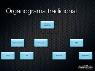 Organograma tradicional
 