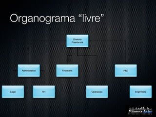 Organograma “livre”
 