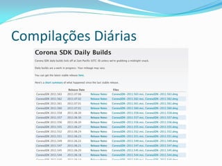 Compilações Diárias
 