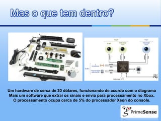 Mas o que tem dentro?




Um hardware de cerca de 30 dólares, funcionando de acordo com o diagrama
Mais um software que extrai os sinais e envia para processamento no Xbox.
  O processamento ocupa cerca de 5% do processador Xeon do console.
 