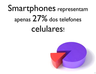 Smartphones representam
 apenas 27% dos telefones
       celulares!



                            7
 
