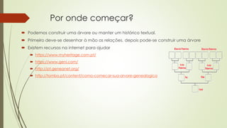 Por onde começar?
 Podemos construir uma árvore ou manter um histórico textual.
 Primeiro deve-se desenhar à mão as relações, depois pode-se construir uma árvore
 Existem recursos na internet para ajudar
 https://www.myheritage.com.pt/
 https://www.geni.com/
 http://pt.geneanet.org/
 http://tombo.pt/content/como-comecar-sua-arvore-genealogica
 