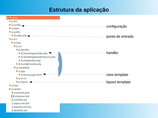Estrutura da aplicação
configuração
ponto de entrada
handler
view template
layout template
 
