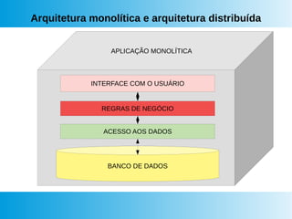 Arquitetura monolítica e arquitetura distribuída
INTERFACE COM O USUÁRIO
REGRAS DE NEGÓCIO
ACESSO AOS DADOS
BANCO DE DADOS
APLICAÇÃO MONOLÍTICA
 