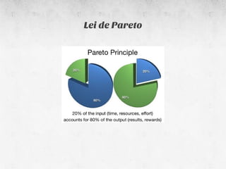 Lei de Pareto
 