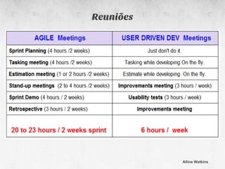 Reuniões




           Alline Watkins
 