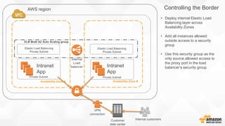 Availability Zone A
Private Subnet Private Subnet
AWS region
VPN
connection
Customer
data center
Intranet
App
Intranet
App
Availability Zone B
Internal customers
Controlling the Border
Internal
Load
balancer
Elastic Load Balancing
Private Subnet
Elastic Load Balancing
Private Subnet
ELB Multi AZ Auto Scaling group
• Deploy internal Elastic Load
Balancing layer across
Availability Zones
• Add all instances allowed
outside access to a security
group
• Use this security group as the
only source allowed access to
the proxy port in the load
balancer’s security group
 