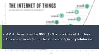 • APIS vão movimentar 90% do fluxo da internet do futuro
• Sua empresa vai ter que ter uma estratégia de plataforma.
Fonte: IDC
 