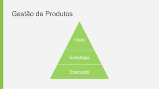 Gestão de Produtos
Visão
Estratégia
Execução
 