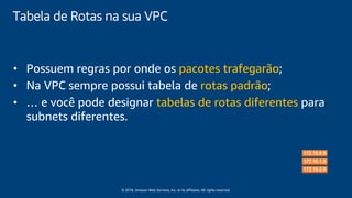 © 2018, Amazon Web Services, Inc. or its affiliates. All rights reserved.
Tabela de Rotas na sua VPC
• Possuem regras por onde os pacotes trafegarão;
• Na VPC sempre possui tabela de rotas padrão;
• … e você pode designar tabelas de rotas diferentes para
subnets diferentes.
 