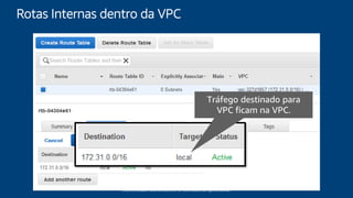 © 2018, Amazon Web Services, Inc. or its affiliates. All rights reserved.
Tráfego destinado para
VPC ficam na VPC.
Rotas Internas dentro da VPC
 