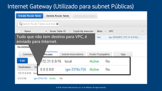 © 2018, Amazon Web Services, Inc. or its affiliates. All rights reserved.
Tudo que não tem destino para VPC, é
enviado para Internet.
Internet Gateway (Utilizado para subnet Públicas)
 