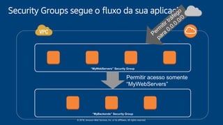 © 2018, Amazon Web Services, Inc. or its affiliates. All rights reserved.
Security Groups segue o fluxo da sua aplicação
“MyWebServers” Security Group
“MyBackends” Security Group
Permitir acesso somente
“MyWebServers”
 