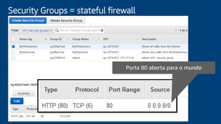 © 2018, Amazon Web Services, Inc. or its affiliates. All rights reserved.
Security Groups = stateful firewall
Porta 80 aberta para o mundo
 