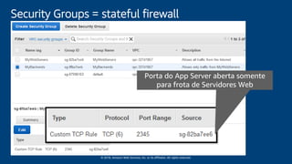 © 2018, Amazon Web Services, Inc. or its affiliates. All rights reserved.
Security Groups = stateful firewall
Porta do App Server aberta somente
para frota de Servidores Web
 