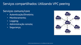 © 2018, Amazon Web Services, Inc. or its affiliates. All rights reserved.
Serviços compartilhados: Utilizando VPC peering
Serviços comuns/core
• Autenticação/Diretório;
• Monitoramento;
• Logging;
• Administração remota;
• Segurança;
 