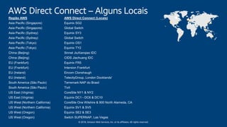 © 2018, Amazon Web Services, Inc. or its affiliates. All rights reserved.
AWS Direct Connect – Alguns Locais
Região AWS AWS Direct Connect (Locais)
Asia Pacific (Singapore) Equinix SG2
Asia Pacific (Singapore) Global Switch
Asia Pacific (Sydney) Equinix SY3
Asia Pacific (Sydney) Global Switch
Asia Pacific (Tokyo) Equinix OS1
Asia Pacific (Tokyo) Equinix TY2
China (Beijing) Sinnet JiuXianqiao IDC
China (Beijing) CIDS Jiachuang IDC
EU (Frankfurt) Equinix FR5
EU (Frankfurt) Interxion Frankfurt
EU (Ireland) Eircom Clonshaugh
EU (Ireland) TelecityGroup, London Docklands'
South America (São Paulo) Terremark NAP do Brasil
South America (São Paulo) Tivit
US East (Virginia) CoreSite NY1 & NY2
US East (Virginia) Equinix DC1 - DC6 & DC10
US West (Northern California) CoreSite One Wilshire & 900 North Alameda, CA
US West (Northern California) Equinix SV1 & SV5
US West (Oregon) Equinix SE2 & SE3
US West (Oregon) Switch SUPERNAP, Las Vegas
 