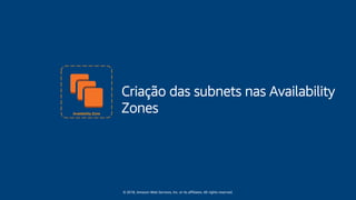 © 2018, Amazon Web Services, Inc. or its affiliates. All rights reserved.
Criação das subnets nas Availability
Zones
 