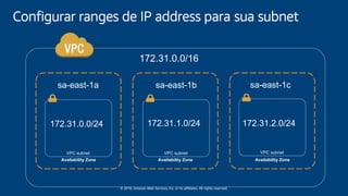 © 2018, Amazon Web Services, Inc. or its affiliates. All rights reserved.
Configurar ranges de IP address para sua subnet
172.31.0.0/16
Availability Zone Availability Zone Availability Zone
VPC subnet VPC subnet VPC subnet
172.31.0.0/24 172.31.1.0/24 172.31.2.0/24
sa-east-1a sa-east-1b sa-east-1c
 