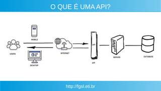 http://fgsl.eti.br
O QUE É UMA API?
 