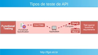 http://fgsl.eti.br
Tipos de teste de API
 